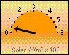 Solar-akt. 43 W/m²