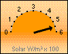 Solar-max. 529 W/m² um 12:54