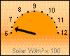Solar-max. 661 W/m² um 11:40