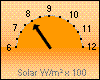 Solar-max. 796 W/m² um 11:42