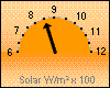 Solar-max. 833 W/m² um 13:10