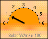 Solar-akt. 118 W/m²