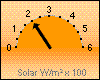 Solar-akt. 207 W/m²