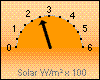 Solar-akt. 244 W/m²